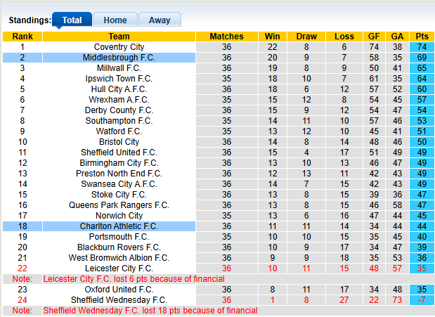Nhận định, soi kèo Middlesbrough vs Charlton, 2h45 ngày 12/3: Chiến thắng nhọc nhằn - Ảnh 4