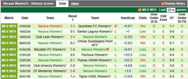 Nhận định, soi kèo nữ Cruz Azul vs nữ Necaxa, 4h45 ngày 13/3: Chênh lệch đẳng cấp - Ảnh 2