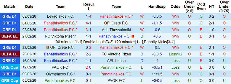 Nhận định soi kèo Panathinaikos vs Real Betis, 00h45 ngày 13/3: Khách thắng thế - Ảnh 1