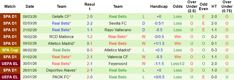 Nhận định soi kèo Panathinaikos vs Real Betis, 00h45 ngày 13/3: Khách thắng thế - Ảnh 2