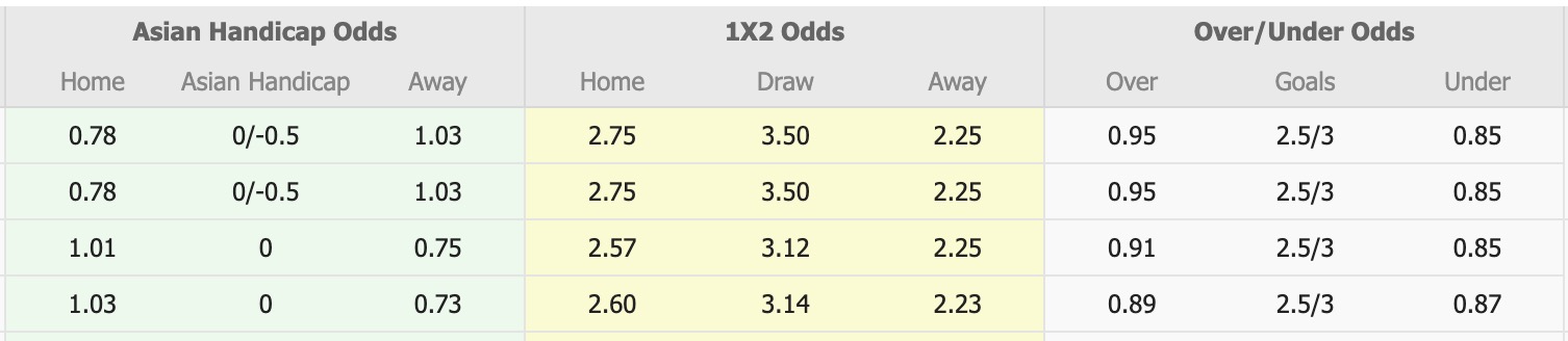 Nhận định, soi kèo Persis Solo vs Bali United, 20h30 ngày 12/3: Tiếp tục chia điểm - Ảnh 1