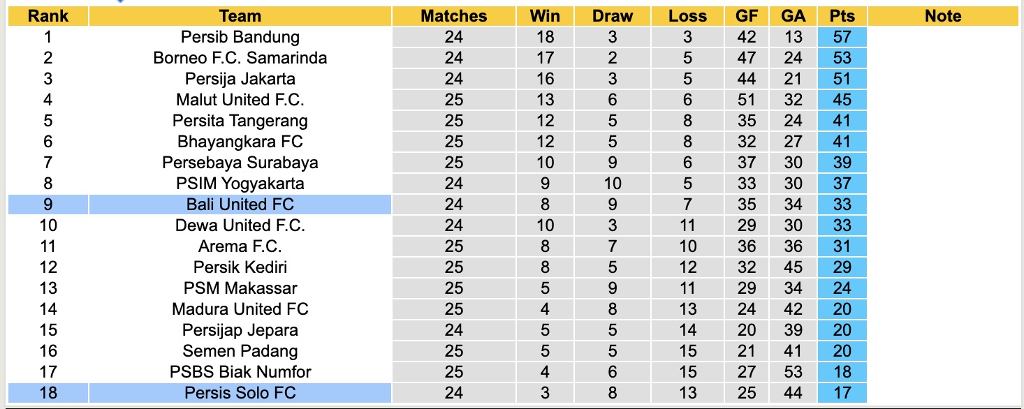 Nhận định, soi kèo Persis Solo vs Bali United, 20h30 ngày 12/3: Tiếp tục chia điểm - Ảnh 2