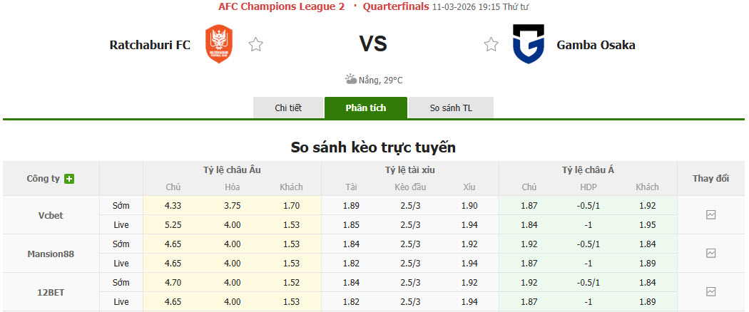 Nhận định, soi kèo Ratchaburi vs Gamba Osaka, 19h15 ngày 11/3: Tự tin đối mặt - Ảnh 1