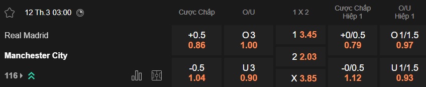 Nhận định, soi kèo Real Madrid vs Man City, 03h00 ngày 12/3: Cầm chân nhau - Ảnh 4