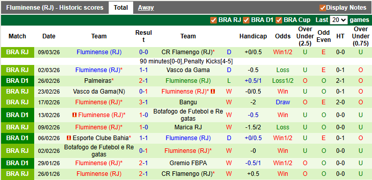 Nhận định, soi kèo Remo vs Fluminense, 5h00 ngày 13/3: Tân binh khó xơi - Ảnh 2