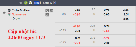 Nhận định, soi kèo Remo vs Fluminense, 5h00 ngày 13/3: Tân binh khó xơi - Ảnh 4