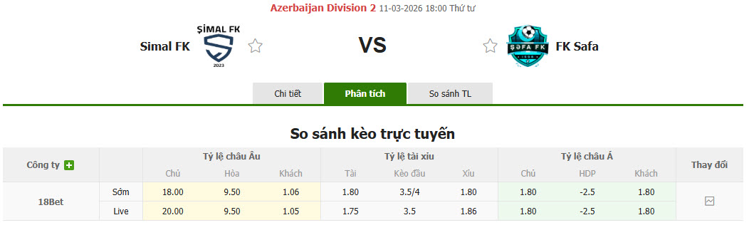 Nhận định, soi kèo Simal FK vs Safa Baku, 18h00 ngày 11/3: Hàng công đọ sức - Ảnh 1