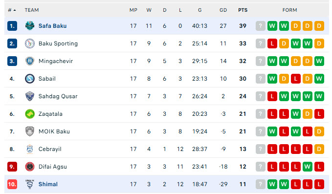 Nhận định, soi kèo Simal FK vs Safa Baku, 18h00 ngày 11/3: Hàng công đọ sức - Ảnh 5