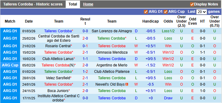 Nhận định, soi kèo Talleres Cordoba vs Instituto, 5h15 ngày 13/3: Cầm chân nhau - Ảnh 1