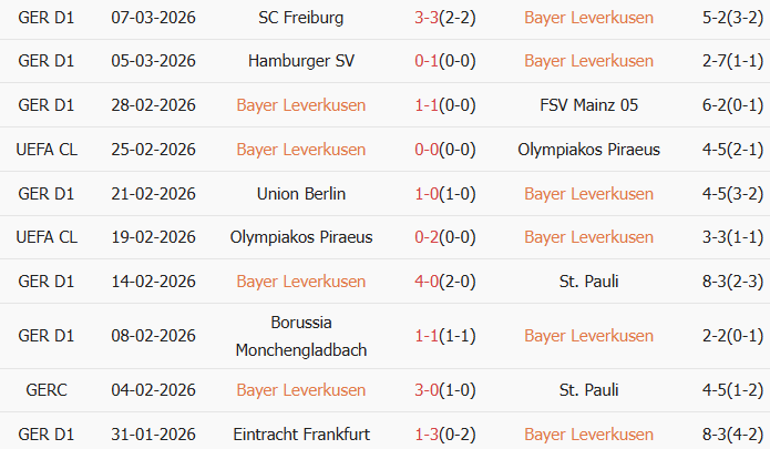 Soi kèo góc Leverkusen vs Arsenal, 0h45 ngày 12/03 - Ảnh 1