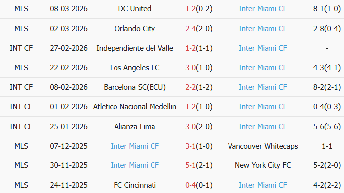 Soi kèo góc Nashville vs Inter Miami, 6h30 ngày 12/03 - Ảnh 2