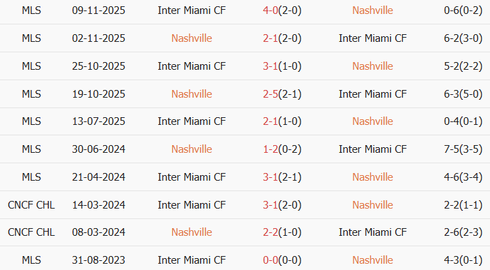 Soi kèo góc Nashville vs Inter Miami, 6h30 ngày 12/03 - Ảnh 3