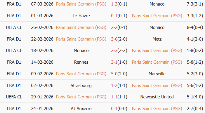 Soi kèo góc PSG vs Chelsea, 3h00 ngày 12/03 - Ảnh 1