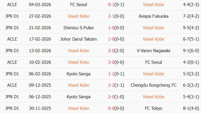 Soi kèo góc Vissel Kobe vs Seoul, 17h00 ngày 11/03 - Ảnh 1