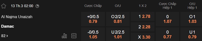 Nhận định, soi kèo Al Najma vs Damac, 02h00 ngày 13/3: Ca khúc khải hoàn - Ảnh 5