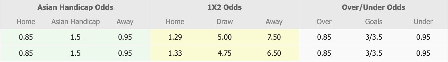 Nhận định, soi kèo Ayeyawady United vs Yarmanya United, 16h30 ngày 13/3: Chiến thắng nhọc nhằn - Ảnh 1