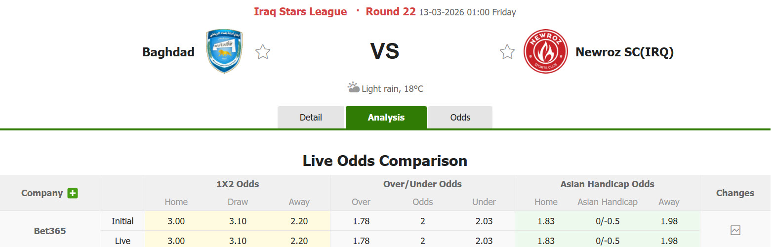 Nhận định, soi kèo Baghdad vs Newroz, 01h00 ngày 13/3: Trận chiến sống còn - Ảnh 1