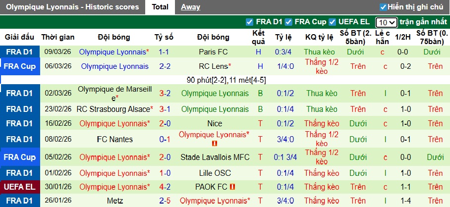 Nhận định, soi kèo Celta Vigo vs Lyon, 03h00 ngày 13/3: Điểm tựa Balaidos - Ảnh 2