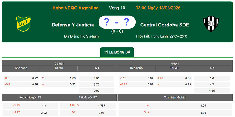 Nhận định, soi kèo Defensa y Justicia vs Central Cordoba, 3h ngày 13/3: Đổi chiều - Ảnh 1