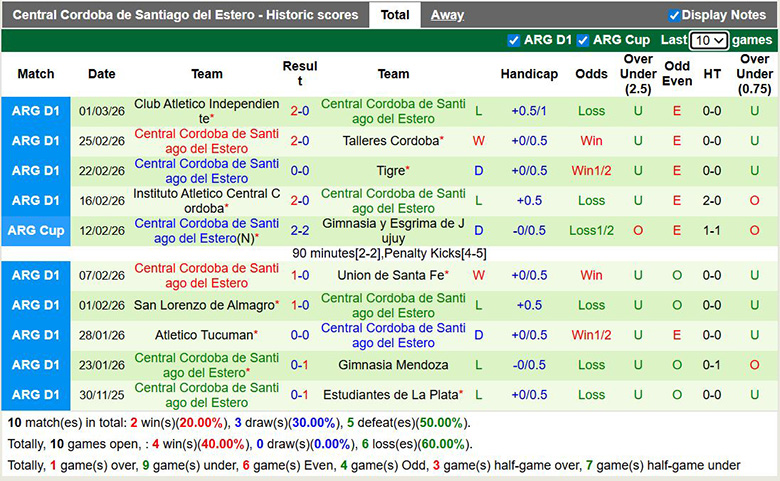 Nhận định, soi kèo Defensa y Justicia vs Central Cordoba, 3h ngày 13/3: Đổi chiều - Ảnh 4