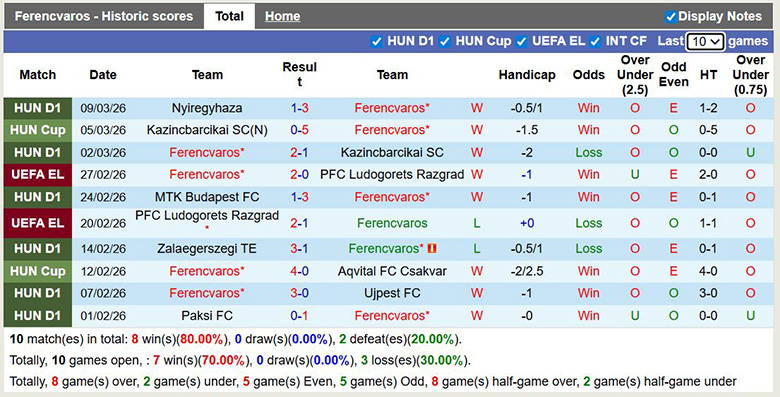 Nhận định, soi kèo Ferencvaros vs Braga, 3h ngày 13/3: Bất ngờ - Ảnh 3