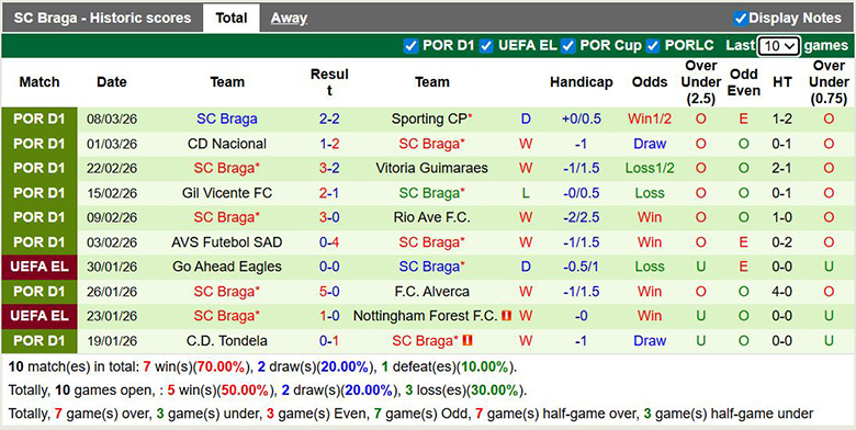Nhận định, soi kèo Ferencvaros vs Braga, 3h ngày 13/3: Bất ngờ - Ảnh 4