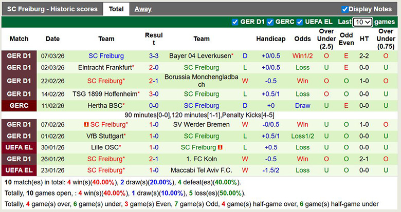 Nhận định, soi kèo Genk vs Freiburg, 3h ngày 13/3: Khó khăn - Ảnh 4
