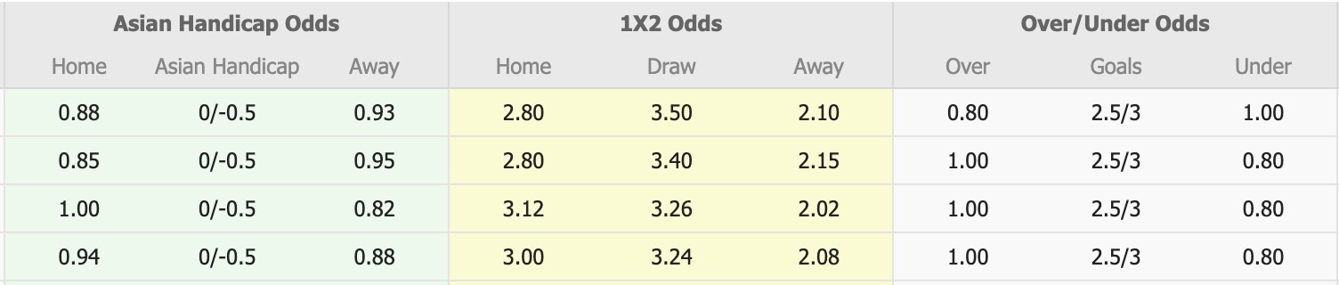 Nhận định, soi kèo Green Gully SC vs South Melbourne, 15h30 ngày 13/3: Chưa thấy ánh sáng - Ảnh 1