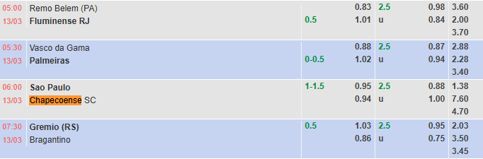 Nhận định, soi kèo Gremio vs RB Bragantino, 7h30 ngày 13/3: - Ảnh 1