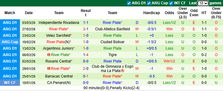Nhận định, soi kèo Huracan vs River Plate, 7h30 ngày 13/3: Chủ nhà tự tin - Ảnh 3