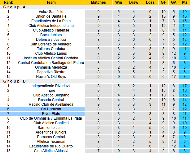 Nhận định, soi kèo Huracan vs River Plate, 7h30 ngày 13/3: Chủ nhà tự tin - Ảnh 5