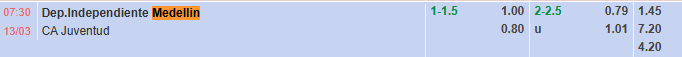 Nhận định, soi kèo Independiente Medellin vs CA Juventud, 7h30 ngày 13/3: Quyền tự quyết - Ảnh 1