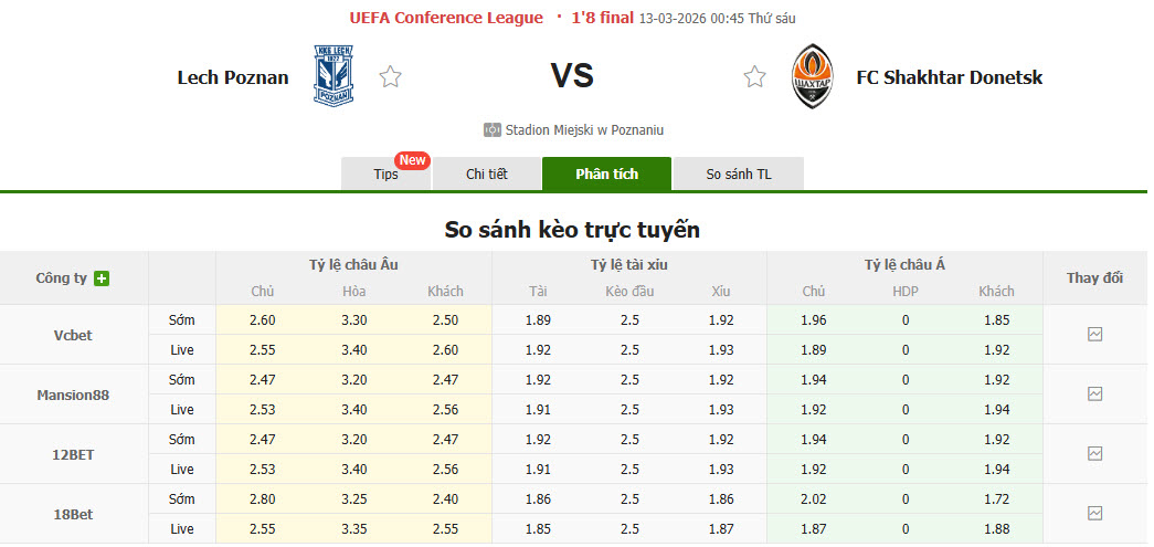 Nhận định, soi kèo Lech Poznan vs Shakhtar Donetsk, 00h45 ngày 13/3: Chưa thể phá dớp - Ảnh 1
