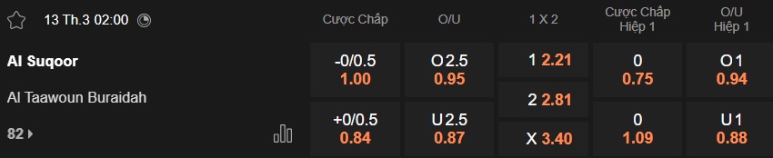 Nhận định, soi kèo Neom vs Al Taawoun, 02h00 ngày 13/3: Sân nhà mất thiêng - Ảnh 5
