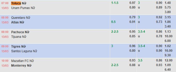 Nhận định, soi kèo Nữ Queretaro vs Nữ Atlas, 8h00 ngày 13/3: Giậm chân tại chỗ - Ảnh 1