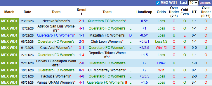 Nhận định, soi kèo Nữ Queretaro vs Nữ Atlas, 8h00 ngày 13/3: Giậm chân tại chỗ - Ảnh 2