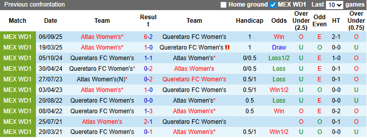 Nhận định, soi kèo Nữ Queretaro vs Nữ Atlas, 8h00 ngày 13/3: Giậm chân tại chỗ - Ảnh 4