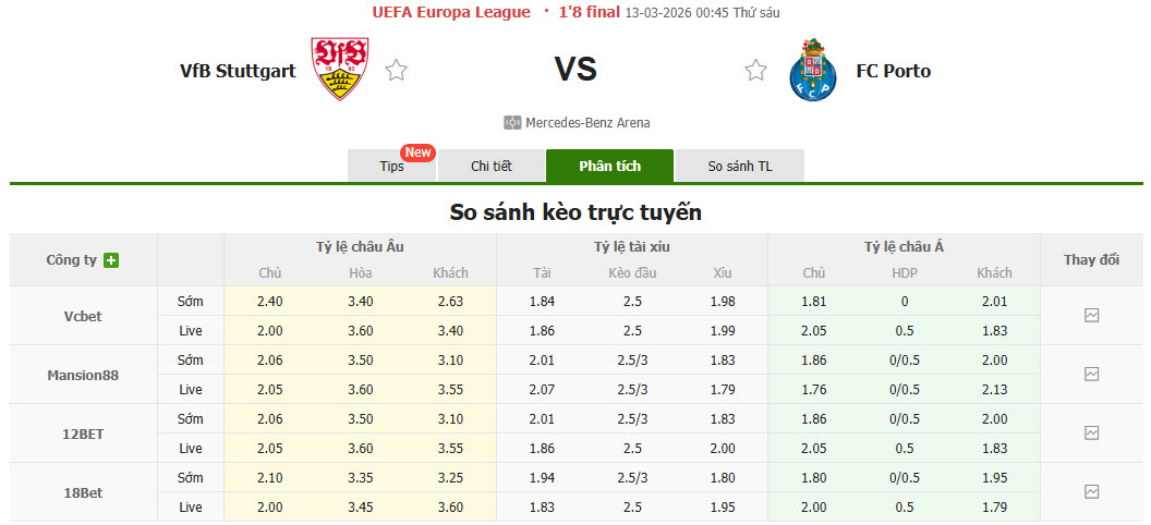Nhận định, soi kèo Stuttgart vs Porto, 00h45 ngày 13/3: Hạ sát Bầy rồng - Ảnh 1