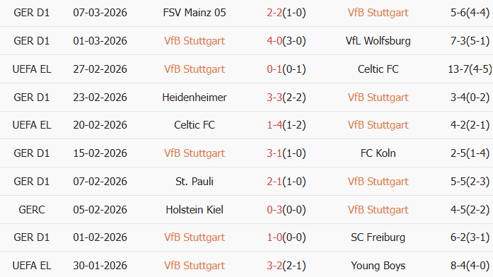 Soi kèo góc Stuttgart vs Porto, 0h45 ngày 13/03 - Ảnh 1