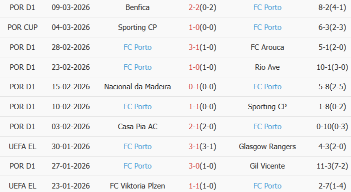 Soi kèo góc Stuttgart vs Porto, 0h45 ngày 13/03 - Ảnh 2