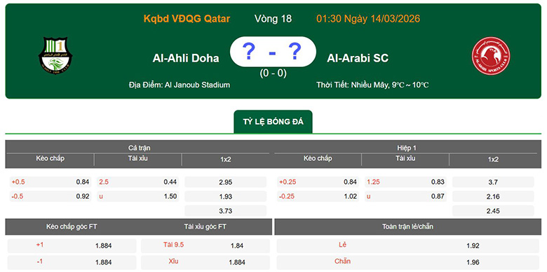 Nhận định, soi kèo Al-Ahli Doha vs Al-Arabi SC, 1h30 ngày 14/3: Khó khăn - Ảnh 1