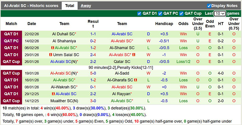 Nhận định, soi kèo Al-Ahli Doha vs Al-Arabi SC, 1h30 ngày 14/3: Khó khăn - Ảnh 4