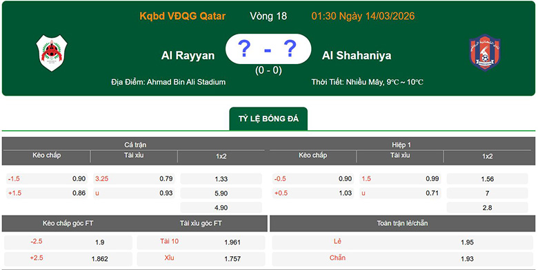 Nhận định, soi kèo Al Rayyan vs Al Shahaniya, 1h30 ngày 14/3: Chênh lệch - Ảnh 1