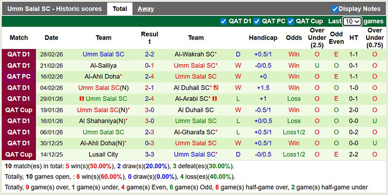 Nhận định, soi kèo Al-Sadd vs Umm Salal SC, 1h30 ngày 14/3: Áp đảo - Ảnh 4