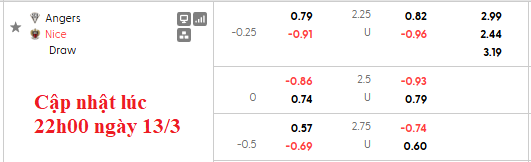 Nhận định, soi kèo Angers vs Nice, 1h00 ngày 15/3: Khó cho Nice - Ảnh 5