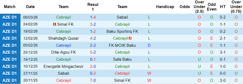 Nhận định soi kèo Cebrayil vs Zaqatala, 18h00 ngày 13/3: Khó thắng - Ảnh 1