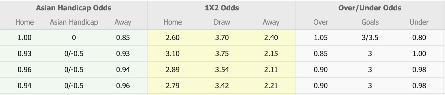Nhận định, soi kèo Central Coast Mariners vs Adelaide United, 11h00 ngày 14/3: Thắng tiếp lượt về - Ảnh 1