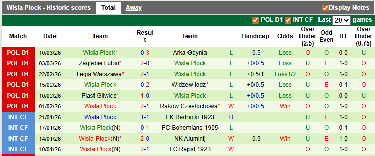Nhận định, soi kèo Cracovia Krakow vs Wisla Plock, 2h15 ngày 15/3: Lấy lại tự tin - Ảnh 2