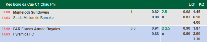 Nhận định, soi kèo FAR Rabat vs Pyramids, 5h00 ngày 14/3: Thận trọng - Ảnh 1