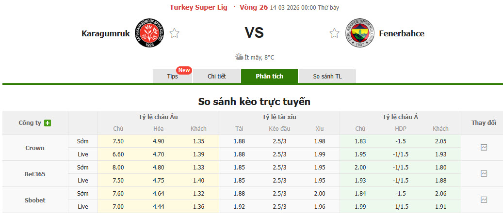 Nhận định, soi kèo Fatih Karagumruk vs Fenerbahce, 00h00 ngày 14/3: Toàn tâm toàn ý - Ảnh 1